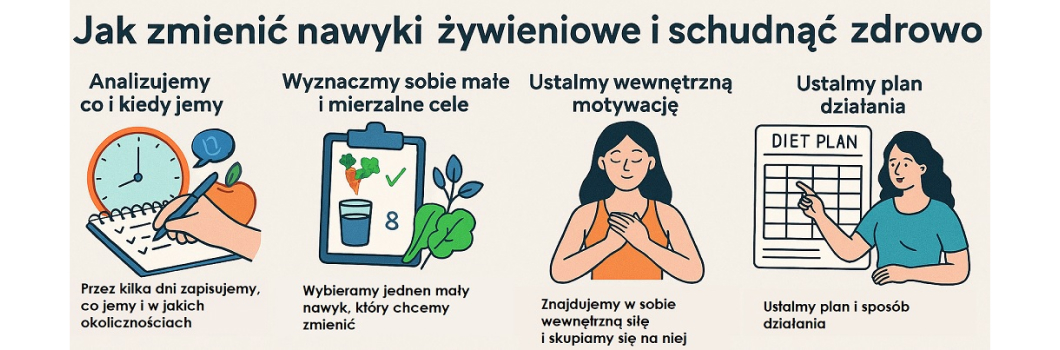 jak zmienić nawyki żywieniowe i schudnąć