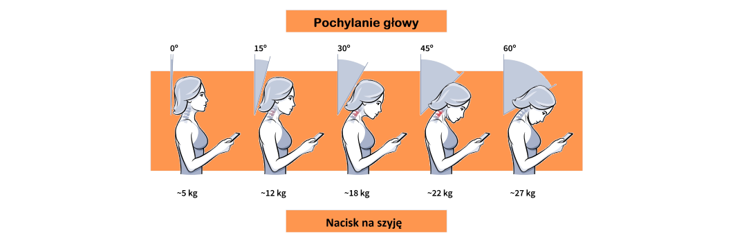 pochylanie głowy nad telefonem