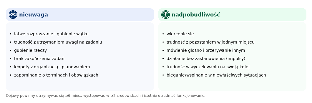 adhd objawy u dziecka