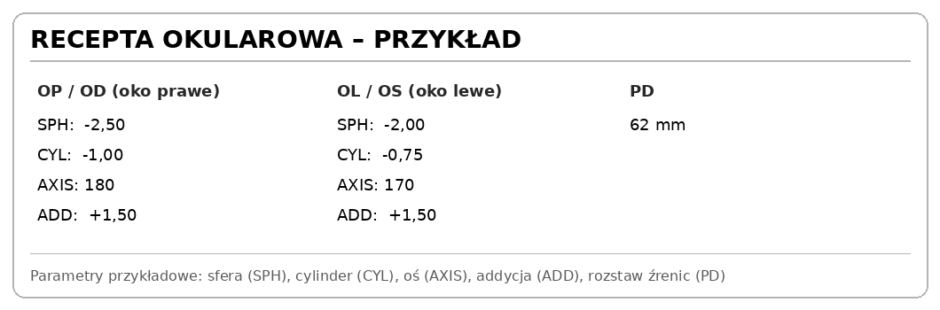 recepta na okulary